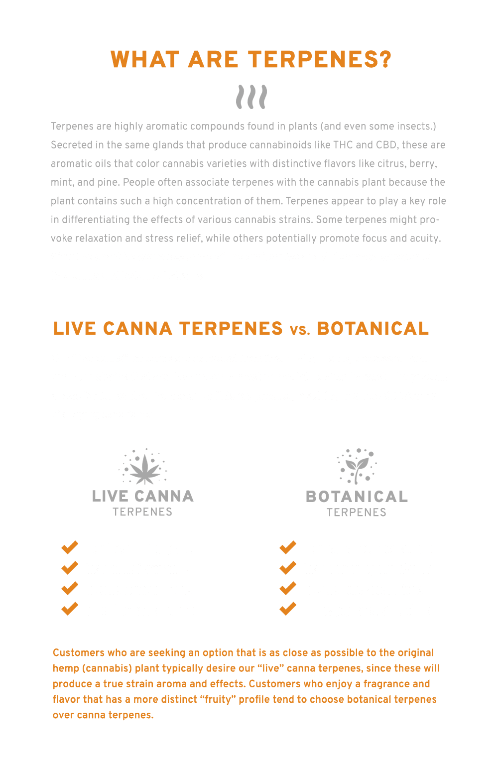 Primary Jane Live Canna Terpenes Information
